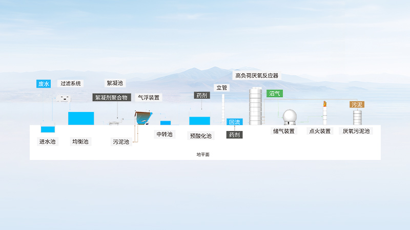 bifa·必发(中国)唯一官方网站
