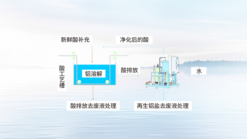 bifa·必发(中国)唯一官方网站