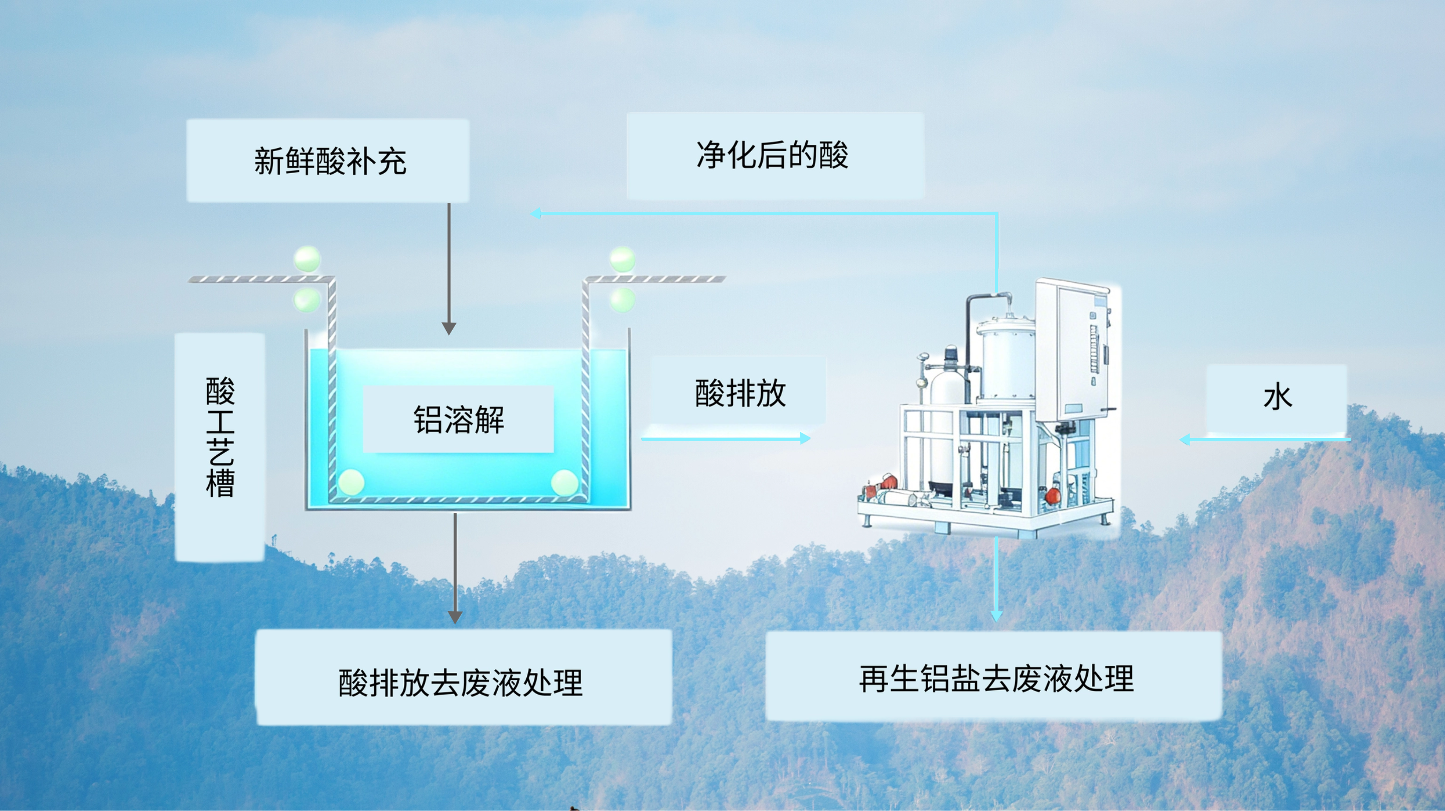 bifa·必发(中国)唯一官方网站