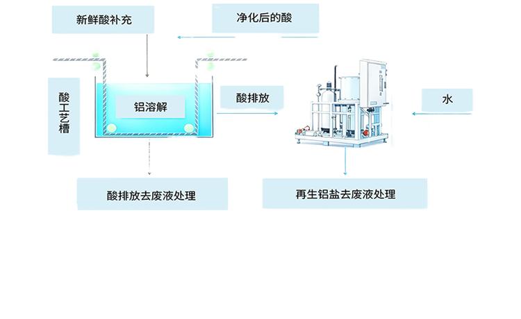 bifa·必发(中国)唯一官方网站